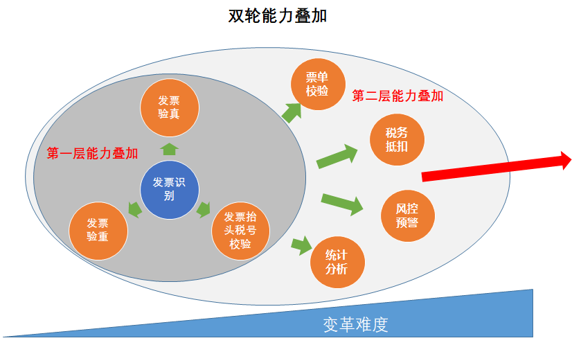 产品经理，产品经理网站